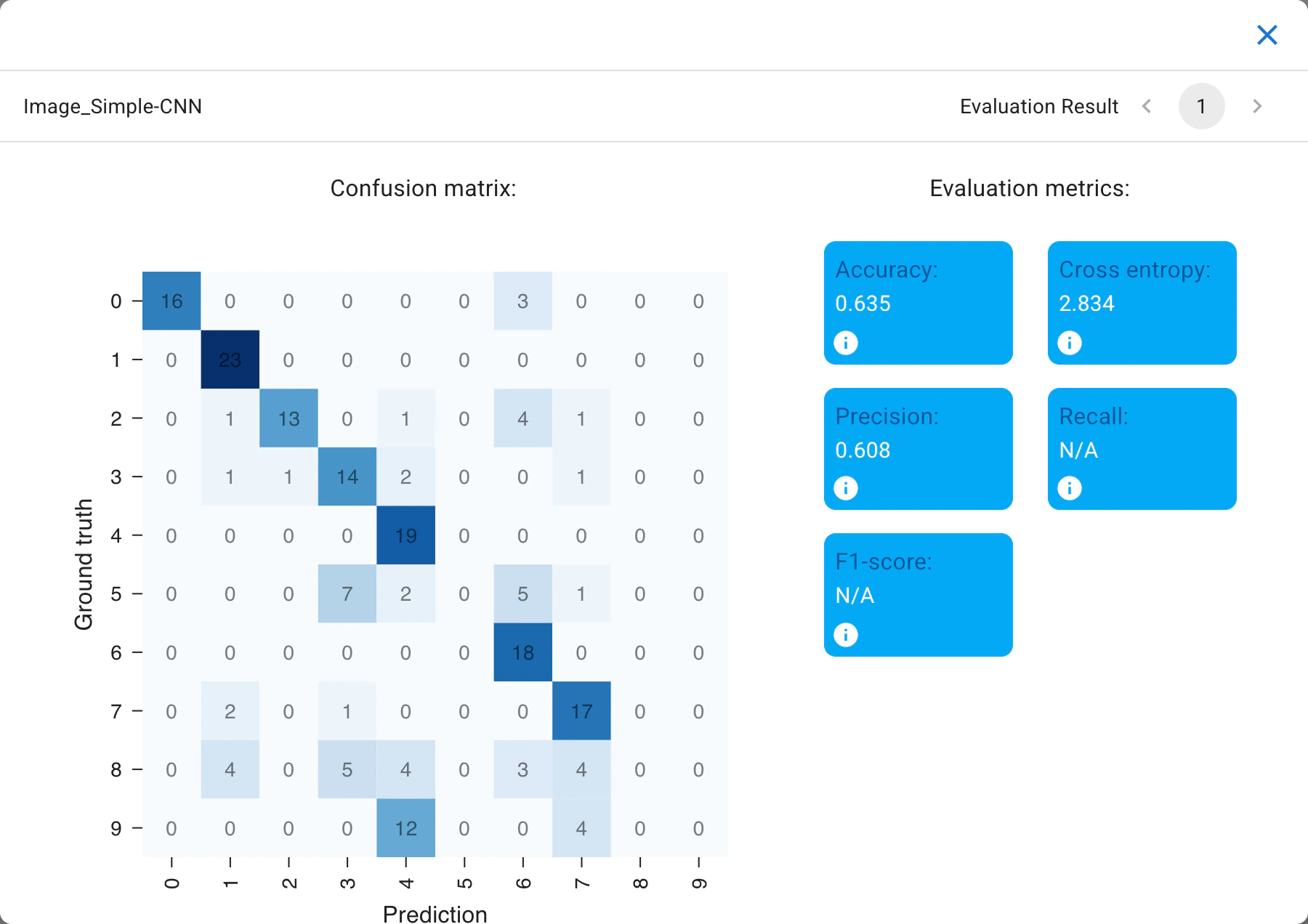 ../../_images/classifier-light-evaluate.webp
