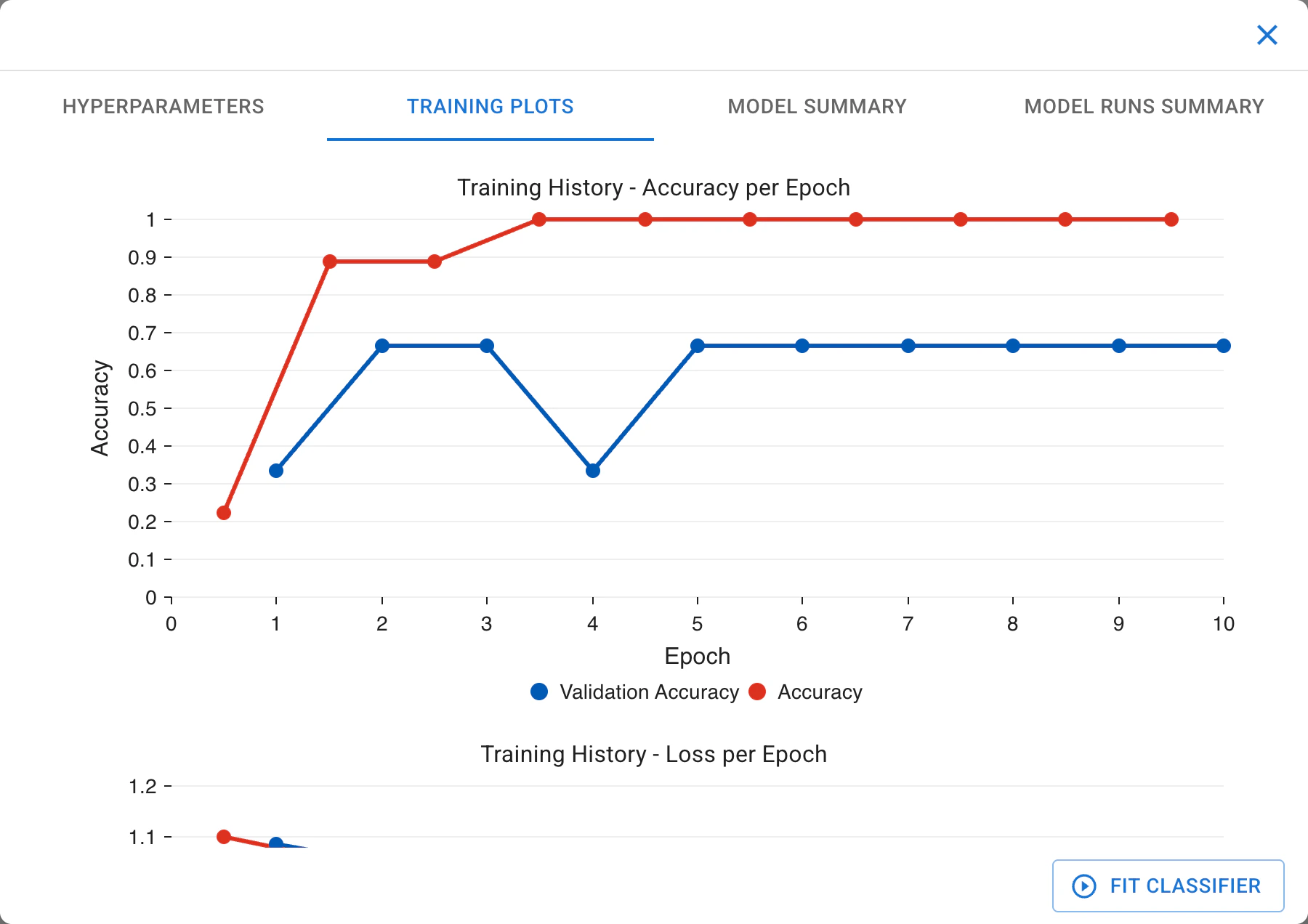 ../../_images/translocation-tutorial-light-training-plots.webp