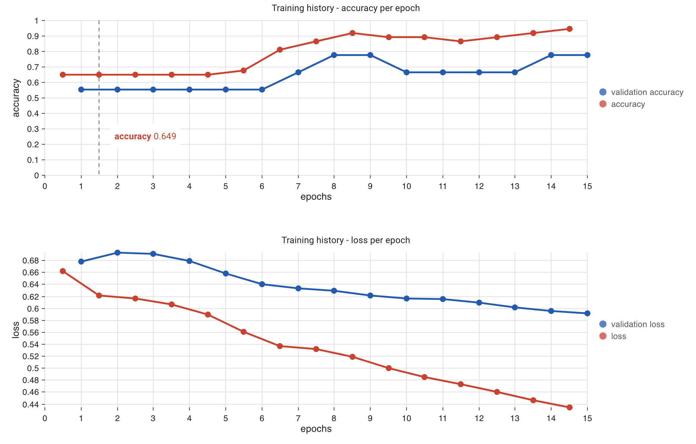 _images/user-guide-accuracy-plot.png