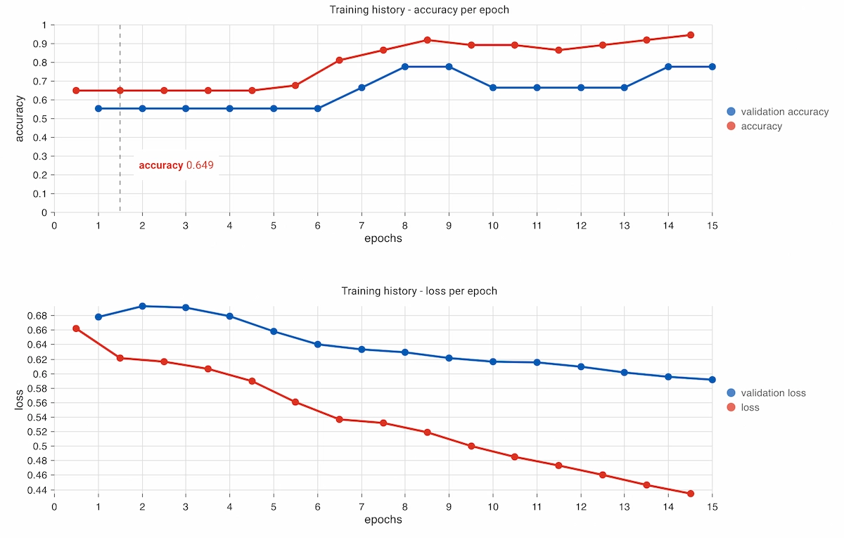 ../../_images/user-guide-accuracy-plot.webp